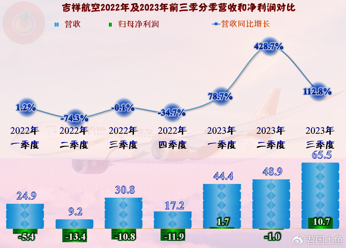吉祥航空最新飛機(jī)數(shù)量及其對公司運營的影響