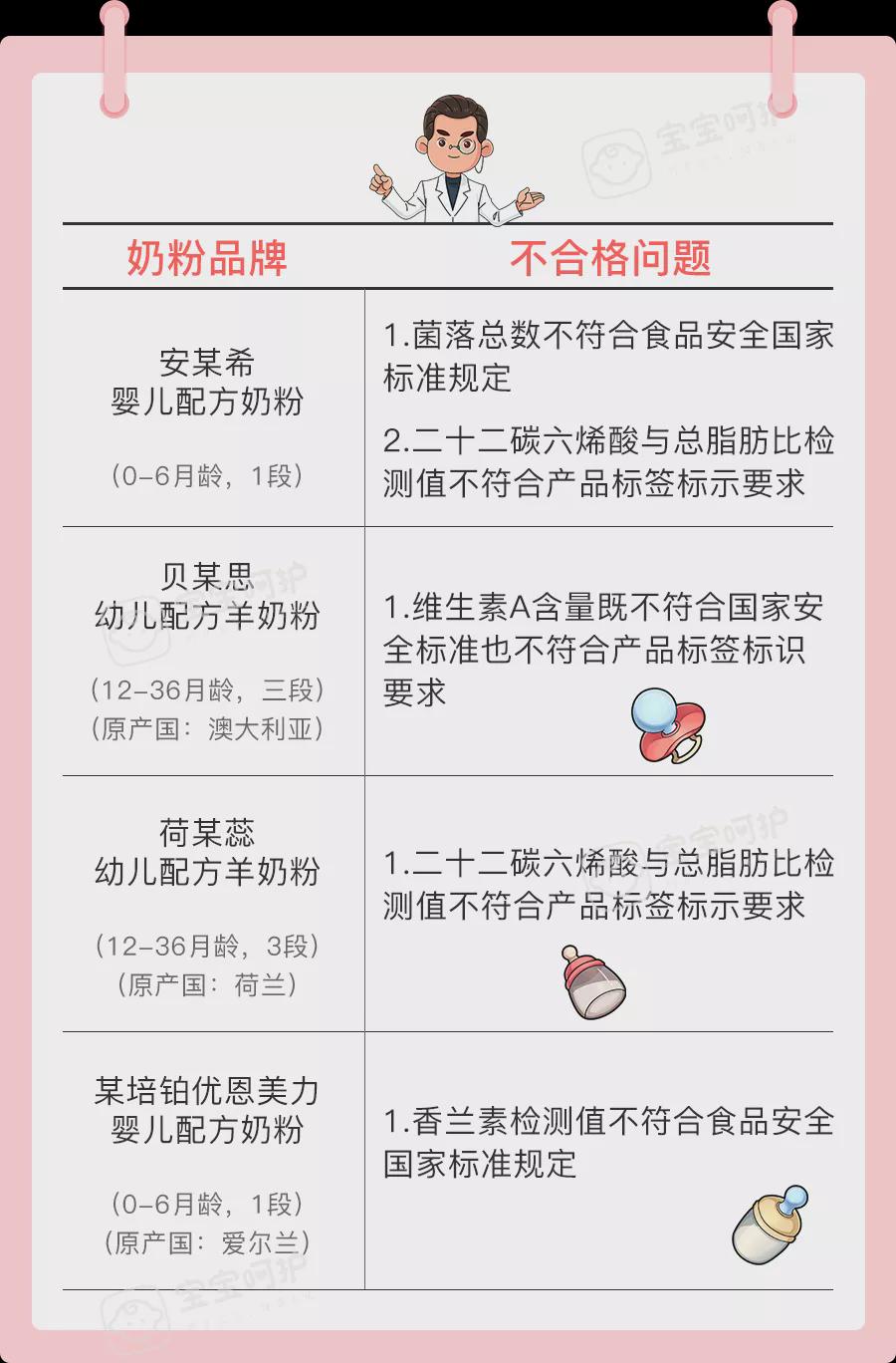 人之初奶粉最新事件，質(zhì)量與安全再次引發(fā)關(guān)注