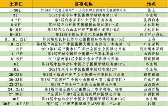 揭秘2017最新圍棋等級(jí)分，棋壇格局的新變化