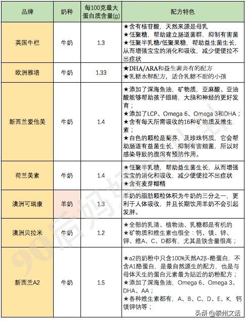 致恩奶粉最新價格多少，全面解讀致恩奶粉價格及其相關(guān)因素