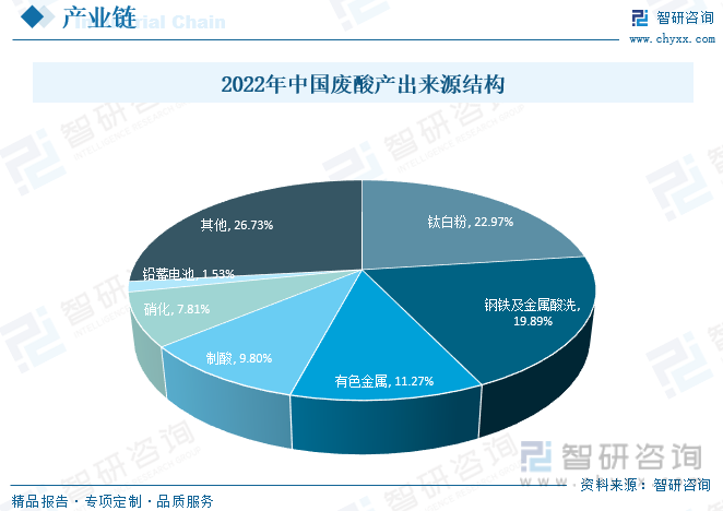 無(wú)極廢酸最新消息，行業(yè)變革與前景展望