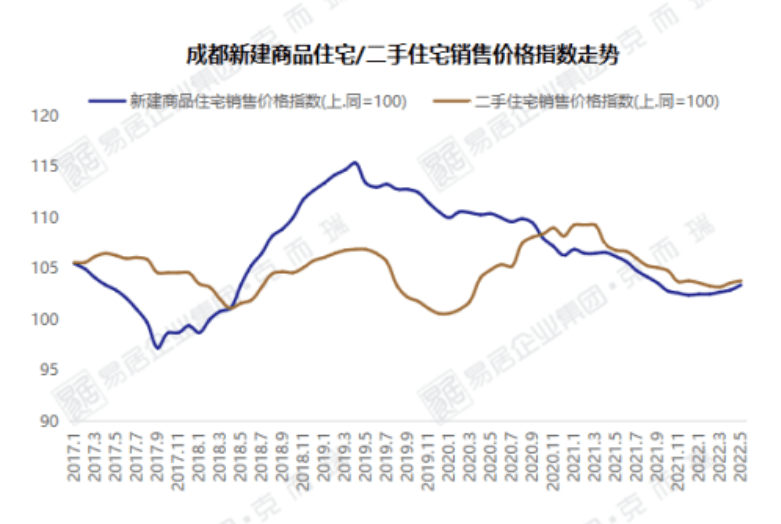 成都金棕櫚最新房價，市場走勢與購房指南