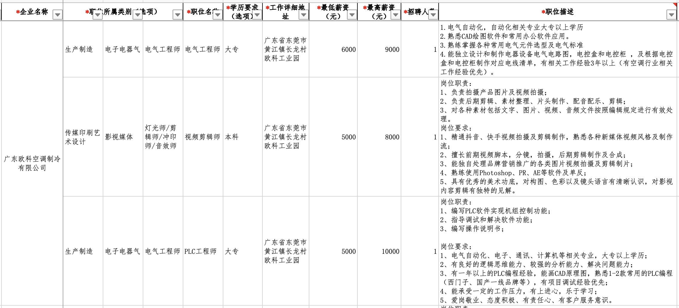 廣州注塑主管最新招聘，行業(yè)趨勢與人才需求洞察