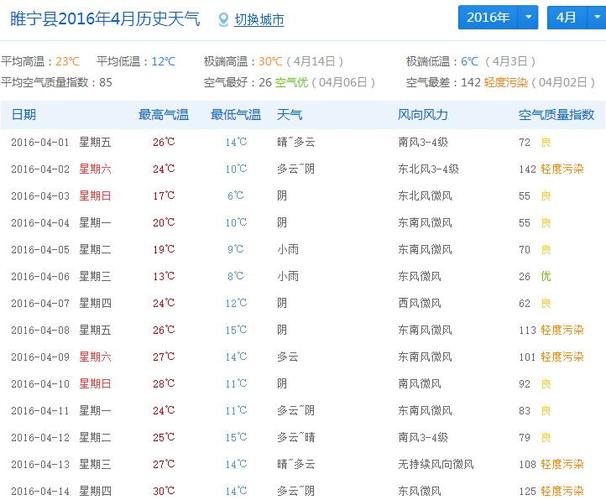 睢寧最新天氣預(yù)報(bào)