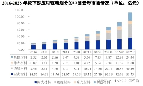 天然云母片最新價(jià)格，市場(chǎng)動(dòng)態(tài)、應(yīng)用前景及影響因素分析