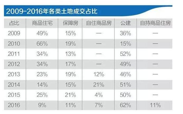 買房最新消息2017，市場趨勢、政策影響及購房建議
