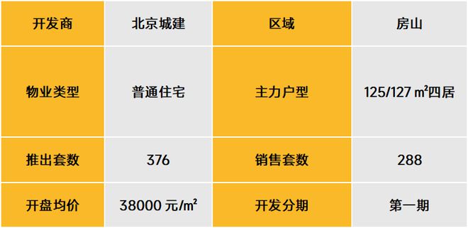 武漢北辰優(yōu)最新備案價，城市發(fā)展的微觀脈絡與房地產(chǎn)市場動態(tài)