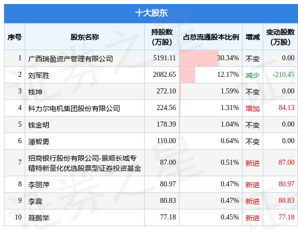 奧聯電子最新消息