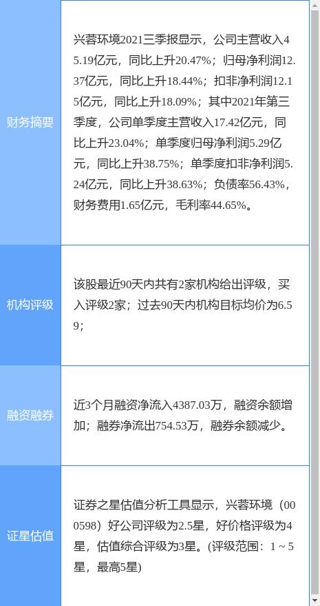興蓉環(huán)境最新消息