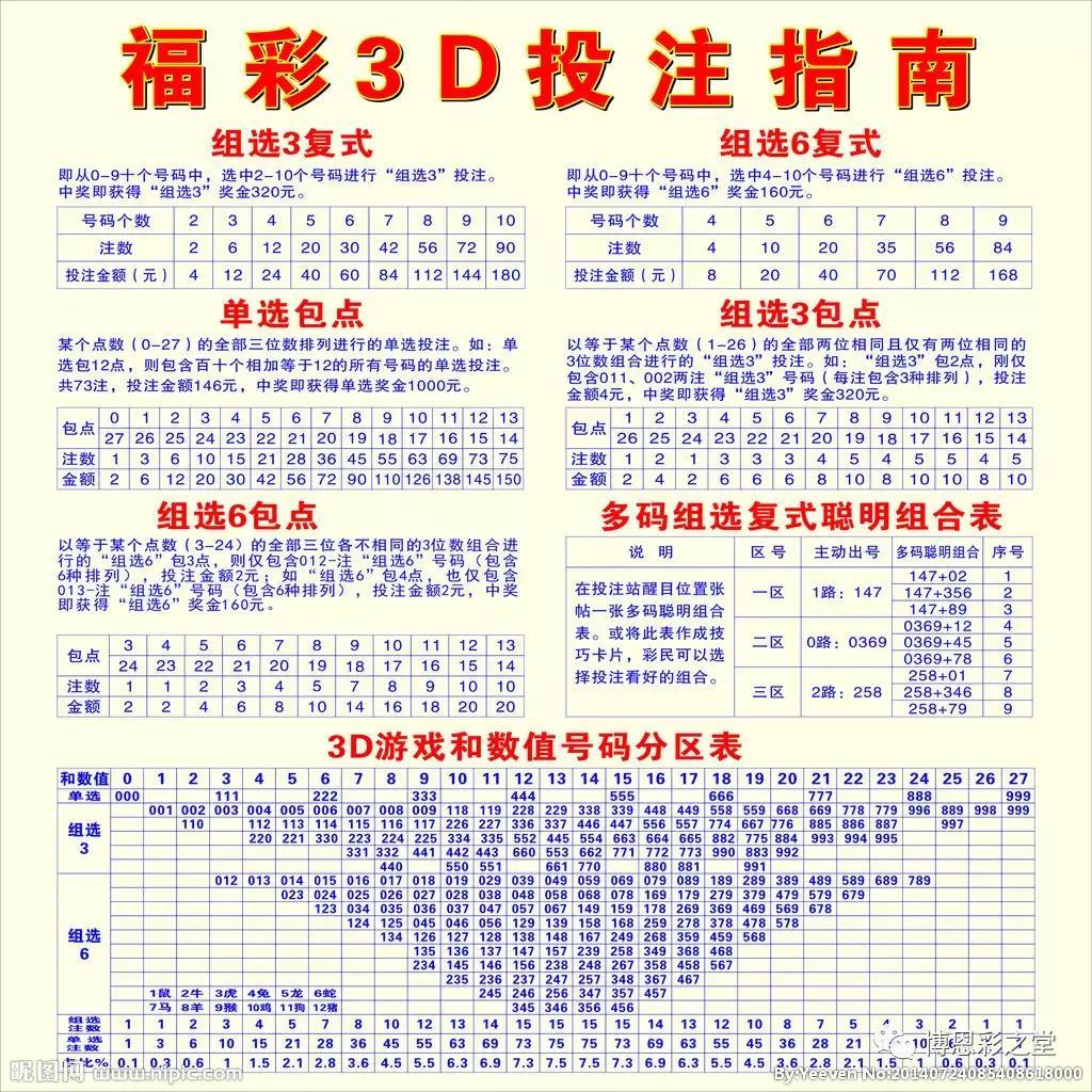 今晚最新3d試機(jī)號