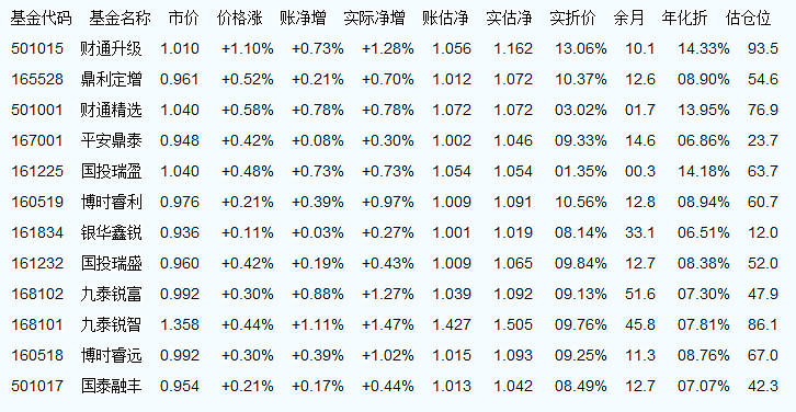 163804基金凈值查詢(xún)今天最新凈值