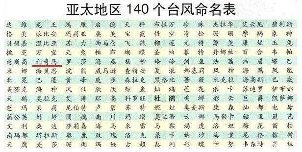 最新臺風(fēng)名字