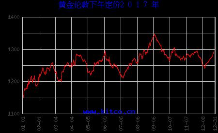 黃金今天多少一克最新價格，全面解析黃金市場走勢與價格動態(tài)