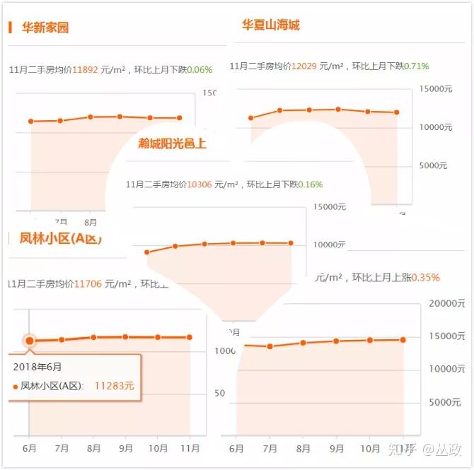 威海房?jī)r(jià)走勢(shì)最新消息，市場(chǎng)分析與預(yù)測(cè)