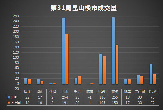 昆山樓市最新消息，市場(chǎng)走勢(shì)、政策調(diào)控與未來(lái)展望